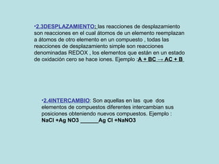 2.3DESPLAZAMIENTO :  las reacciones de desplazamiento  son reacciones en el cual átomos de un elemento reemplazan a átomos de otro elemento en un compuesto , todas las reacciones de desplazamiento simple son reacciones denominadas REDOX , los elementos que están en un estado  de oxidación cero se hace iones. Ejemplo : A + BC -> AC + B  2.4INTERCAMBIO : Son aquellas en las  que  dos elementos de compuestos diferentes intercambian sus posiciones obteniendo nuevos compuestos. Ejemplo :  NaCl +Ag NO3 ______Ag Cl +NaNO3 
