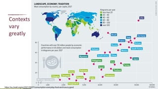 Sustainable livestock systems: Appropriate solutions for different contexts