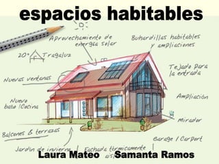 espacios habitables Laura Mateo  Samanta Ramos 