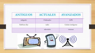 ANTIGUOS ACTUALES AVANZADOS
telégrafo Ordenador GPS
Teléfono fijo radio Celular inteligente
televisión internet