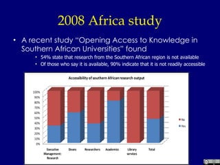 2008 Africa study A recent study “Opening Access to Knowledge in Southern African Universities” found 54% state that research from the Southern African region is not available Of those who say it is available, 90% indicate that it is not readily accessible 