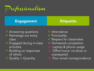 Professionalism
Engagement
ü  Answering questions
ü  Nametags out every
class
ü  Engaged during in-class
activities
ü  Building on responses
of others
ü  Quality > Quantity

Etiquette
ü  Attendance
ü  Punctuality
ü  Respect for classmates
ü  Homework completion
✘  Laptop & phone usage
✘  Office hours: no-show or
unprepared
✘  Poor email correspondence

 