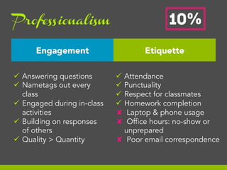 Professionalism
Engagement
ü  Answering questions
ü  Nametags out every
class
ü  Engaged during in-class
activities
ü  Building on responses
of others
ü  Quality > Quantity

10%
Etiquette
ü  Attendance
ü  Punctuality
ü  Respect for classmates
ü  Homework completion
✘  Laptop & phone usage
✘  Office hours: no-show or
unprepared
✘  Poor email correspondence

 