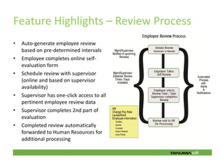Feature Highlights – Review Process
•   Auto‐generate employee review
    based on pre‐determined intervals
•   Employee completes online self-
    evaluation form
•   Schedule review with supervisor
    (online and based on supervisor
    availability)
•   Supervisor has one‐click access to all
    pertinent employee review data
•   Supervisor completes 2nd part of
    evaluation
•   Completed review automatically
    forwarded to Human Resources for
    additional processing
 