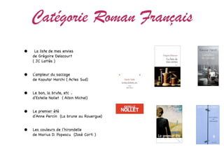 Catégorie Roman Français
•    La liste de mes envies
    de Grégoire Delacourt
    ( JC Lattès )


•   L’ampleur du saccage
    de Kaoutar Harchi ( Actes Sud)


•   Le bon, la brute, etc ..
    d‘Estelle Nollet ( Albin Michel)


•   Le premier été
    d’Anne Percin (La brune au Rouergue)


•   Les couleurs de l’hirondelle
    de Marius D. Popescu (José Corti )
 