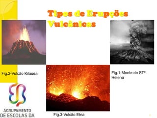 Tipos de Erupções
Vulcânicas
Fig.1-Monte de STª.
Helena
Fig.2-Vulcão Kilauea
Fig.3-Vulcão Etna 1
 