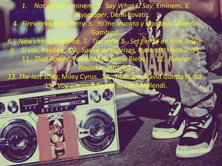 1. Not afraid, Eminem. 2. Say What U Say, Eminem. 3.
Skyscraper, Demi Lovato.
4. Fireworks, Katy Perry. 5. Yo me levanto y sigo aquí, Alberto
Gambino.
6. New shoes, Beyoncé. 7. Try, pink. 8. Set fire to de rain, Adele.
9. Si vas, Rayden. 10. Sastre de sonrisas, Ryden ft. Hermano L.
11. That Power, Will.I.AM ft. Justin Bieber. 12. Russian
Roulette, Rihanna.
13. The last song, Miley Cyrus. 14. Titanium, David Guetta ft. Sia.
15. Voy caminando por la vida, Melendi.
 