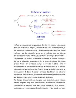 Ilustración 6 
Software, programas de computadoras. Son las instrucciones responsables de que el hardware (la máquina) realice su tarea. Como concepto general, el software puede dividirse en varias categorías basadas en el tipo de trabajo realizado. Las dos categorías primarias de software son los sistemas operativos (software del sistema), que controlan los trabajos del ordenador o computadora, y el software de aplicación, que dirige las distintas tareas para las que se utilizan las computadoras. Por lo tanto, el software del sistema procesa tareas tan esenciales, aunque a menudo invisibles, como el mantenimiento de los archivos del disco y la administración de la pantalla, mientras que el software de aplicación lleva a cabo tareas de tratamiento de textos, gestión de bases de datos y similares. Constituyen dos categorías separadas el software de red, que permite comunicarse a grupos de usuarios, y el software de lenguaje utilizado para escribir programas. 
Por Ejemplo el PowerPoint que sirve para hacer presentaciones de trabajos. En este Programa se pueden poner efectos a la información y completar la presentación con imágenes. Otro buen ejemplo es el Photo shop; sirve para varias cosas pero no es muy común en los usuarios, ya que trabaja con fotos,  