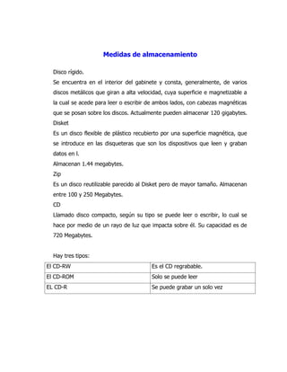 Medidas de almacenamiento 
Disco rígido. 
Se encuentra en el interior del gabinete y consta, generalmente, de varios discos metálicos que giran a alta velocidad, cuya superficie e magnetizable a la cual se acede para leer o escribir de ambos lados, con cabezas magnéticas que se posan sobre los discos. Actualmente pueden almacenar 120 gigabytes. 
Disket 
Es un disco flexible de plástico recubierto por una superficie magnética, que se introduce en las disqueteras que son los dispositivos que leen y graban datos en l. 
Almacenan 1.44 megabytes. 
Zip 
Es un disco reutilizable parecido al Disket pero de mayor tamaño. Almacenan entre 100 y 250 Megabytes. 
CD 
Llamado disco compacto, según su tipo se puede leer o escribir, lo cual se hace por medio de un rayo de luz que impacta sobre él. Su capacidad es de 720 Megabytes. 
Hay tres tipos: 
El CD-RW 
Es el CD regrabable. 
El CD-ROM 
Solo se puede leer 
EL CD-R 
Se puede grabar un solo vez 
 