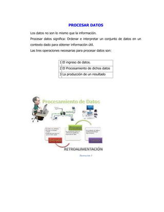 PROCESAR DATOS 
Los datos no son lo mismo que la información. 
Procesar datos significa: Ordenar e interpretar un conjunto de datos en un contexto dado para obtener información útil. 
Las tres operaciones necesarias para procesar datos son: 
1 
El ingreso de datos. 
2 
El Procesamiento de dichos datos 
3 
La producción de un resultado 
Ilustración 3 
 