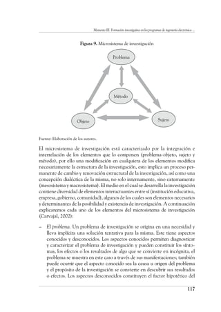 Momento III. Formación investigativa en los programas de ingeniería electrónica ...
117
Figura 9. Microsistema de investigación
Fuente: Elaboración de los autores.
El microsistema de investigación está caracterizado por la integración e
interrelación de los elementos que lo componen (problema-objeto, sujeto y
método), por ello una modificación en cualquiera de los elementos modifica
necesariamente la estructura de la investigación, esto implica un proceso per-
manente de cambio y renovación estructural de la investigación, así como una
concepción dialéctica de la misma, no solo internamente, sino externamente
(mesosistema y macrosistema). El medio en el cual se desarrolla la investigación
contiene diversidad de elementos interactuantes entre sí (institución educativa,
empresa, gobierno, comunidad), algunos de los cuales son elementos necesarios
y determinantes de la posibilidad y existencia de investigación. A continuación
explicaremos cada uno de los elementos del microsistema de investigación
(Carvajal, 2002):
–	 El problema. Un problema de investigación se origina en una necesidad y
lleva implícita una solución tentativa para la misma. Este tiene aspectos
conocidos y desconocidos. Los aspectos conocidos permiten diagnosticar
y caracterizar el problema de investigación y pueden constituir los sínto-
mas, los efectos o los resultados de algo que se convierte en incógnita, el
problema se muestra en este caso a través de sus manifestaciones; también
puede ocurrir que el aspecto conocido sea la causa u origen del problema
y el propósito de la investigación se convierte en descubrir sus resultados
o efectos. Los aspectos desconocidos constituyen el factor hipotético del
Problema
Método
Sujeto
Objeto
 