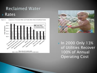  Rates
 In 2000 Only 13%
of Utilities Recover
100% of Annual
Operating Cost
 