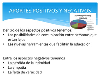 APORTES POSITIVOS Y NEGATIVOS


Dentro de los aspectos positivos tenemos:
• Las posibilidades de comunicación entre personas que
  están lejos
• Las nuevas herramientas que facilitan la educación


Entre los aspectos negativos tenemos
• La pérdida de la intimidad
• La empatía
• La falta de veracidad
 