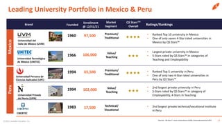 Laureate-Overview-Presentation-Feb-2022-2H-Final.pdf