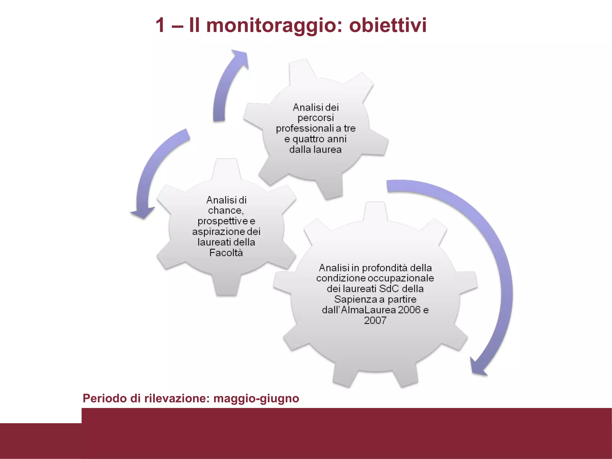 1 – Il monitoraggio: obiettivi Periodo di rilevazione: maggio-giugno 2009 
