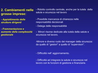 2. Cambiamenti nelle grosse imprese: - Ridotto controllo centrale, anche per la tutela  della salute e sicurezza nel lavoro  - Appiattimento delle strutture dirigenti - Possibile mancanza di chiarezza nelle responsabilità decisionali - Frammentazione e aumento della complessità gestionale - Delega delle responsabilità   -  Minori risorse dedicate alla tutela della salute e sicurezza nel lavoro.   Minore e diverso ruolo dei manager della sicurezza: da quello di “gestori” a quello di “supervisori”.   - Difficoltà nell’ aggiornamento.   - Difficoltà ad integrare la salute e sicurezza nel lavoro con le funzioni di gestione e finanziarie. 