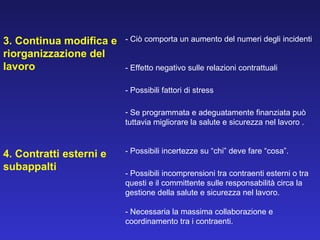 3. Continua modifica e riorganizzazione del lavoro  - Ciò comporta un aumento del numeri degli incidenti   - Effetto negativo sulle relazioni contrattuali   - Possibili fattori di stress   Se programmata e adeguatamente finanziata può tuttavia migliorare la salute e sicurezza nel lavoro . 4. Contratti esterni e subappalti - Possibili incertezze su “chi” deve fare “cosa”.   - Possibili incomprensioni tra contraenti esterni o tra questi e il committente sulle responsabilità circa la gestione della salute e sicurezza nel lavoro.   - Necessaria la massima collaborazione e coordinamento tra i contraenti. 