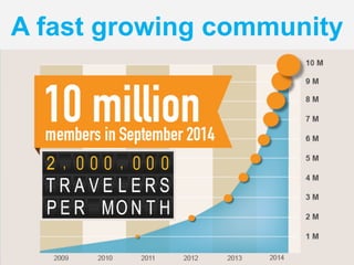 A fast growing community
@BlaBlaCar_FR
 