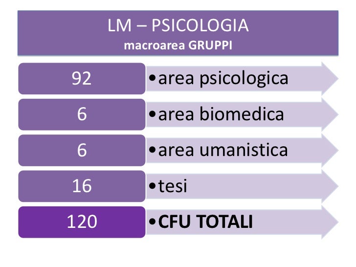 Lauree Magistrali Psicologia Chieti
