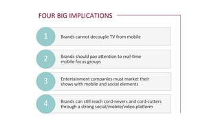 FOUR	
  BIG	
  IMPLICATIONS	
  
Brands	
  cannot	
  decouple	
  TV	
  from	
  mobile	
  1	
  
Brands	
  should	
  pay	
  aWenXon	
  to	
  real-­‐Xme	
  	
  
mobile	
  focus	
  groups	
  2	
  
Entertainment	
  companies	
  must	
  market	
  their	
  	
  
shows	
  with	
  mobile	
  and	
  social	
  elements	
  3	
  
Brands	
  can	
  sXll	
  reach	
  cord-­‐nevers	
  and	
  cord-­‐cuWers	
  
through	
  a	
  strong	
  social/mobile/video	
  pla^orm	
  4	
  
 