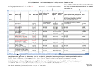 I have included a notes column for any extra information that I find. For History, it is used to indicate the length of the reading list.I have stated ‘no date’ if the list is not dated. Creating Reading List Spreadsheets for Corpus Christi College LibraryI have highlighted the lists I have not found in red.<br />Each subject has its own tab on the spreadsheet. There are five separate spreadsheets: Biochemistry, Chemistry, Materials Science and Medicine; English, Classics and Classical Archaeology and Ancient History; History, PPE and Law; Maths; and Physics, Physiology and Philosophy.Joint subjects, such as History and English, do not easily fit into this model. In those instances I have referred staff to all the relevant tabs and spreadsheets. If the module is taught on more than one course, I have referred staff to the first tab where it is used.This should all make my spreadsheets easier to navigate, use and update.<br />