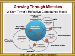 Growing Through Mistakes
William Taylor’s Reflective Competence Model
Rosetta Eun Ryong Lee (http://tiny.cc/rosettalee)
 