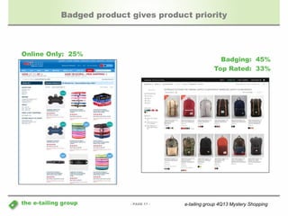 Badged product gives product priority 
- PAGE 17 - 
Online Only: 25% 
the e-tailing group 
Badging: 45% 
Top Rated: 33% 
e-tailing group 4Q13 Mystery Shopping 
 