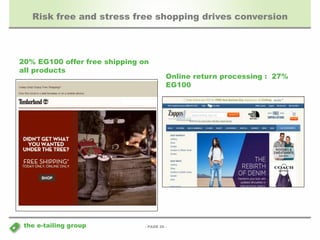 Risk free and stress free shopping drives conversion 
20% EG100 offer free shipping on 
- PAGE 26 - 
all products 
the e-tailing group 
Online return processing : 27% 
EG100 
 