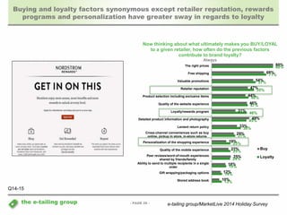 Buying and loyalty factors synonymous except retailer reputation, rewards 
programs and personalization have greater sway in regards to loyalty 
Now thinking about what ultimately makes you BUY/LOYAL 
- PAGE 28 - 
the e-tailing group 
80% 
to a given retailer, how often do the previous factors 
68% 
54% 
47% 
44% 
46% 
contribute to brand loyalty? 
31% 
49% 
33% 
29% 
19% 
22% 
25% 
18% 
12% 
10% 
80% 
71% 
57% 
55% 
48% 
47% 
46% 
45% 
38% 
31% 
25% 
25% 
24% 
19% 
14% 
13% 
Always 
The right prices 
Free shipping 
Valuable promotions 
Retailer reputation 
Product selection including exclusive items 
Quality of the website experience 
Loyalty/rewards program 
Detailed product information and photography 
Lenient return policy 
Cross-channel conveniences such as buy 
online, pickup in store, in-store returns 
Personalization of the shopping experience 
Quality of the mobile experience 
Peer reviews/word-of-mouth experiences 
shared by friends/family 
Ability to send to multiple recipients in a single 
order 
Gift wrapping/packaging options 
Stored address book 
Buy 
Loyalty 
Q14-15 
e-tailing group/MarketLive 2014 Holiday Survey 
 