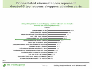 Price-related circumstances represent 
4-out-of-5 top reasons shoppers abandon carts 
After putting an item in your shopping cart, how often are you likely to 
abandon that shopping experience? 
Always 
- PAGE 34 - 
the e-tailing group 
64% 
56% 
52% 
45% 
44% 
35% 
28% 
24% 
24% 
23% 
19% 
16% 
11% 
8% 
8% 
Shipping costs were too high 
Found a cheaper price elsewhere 
Shipping costs were hidden until too late in checkout 
Found a better product elsewhere 
Promotion codes or offers aren’t working 
The checkout process was confusing or lengthy 
Delivery dates did not meet my needs 
Customer service details such as return policy were not forthcoming… 
Trouble with username or password 
Preferred payment option was not available (i.e. PayPal) 
I often just use my cart to hold product temporarily or to check prices 
I often just use the Save Cart feature for convenience 
Forgot about the cart or got distracted 
Inability to send gifts to multiple recipients in a single order 
Gift wrapping/packaging not available or too expensive 
Q16 
e-tailing group/MarketLive 2014 Holiday Survey 
 
