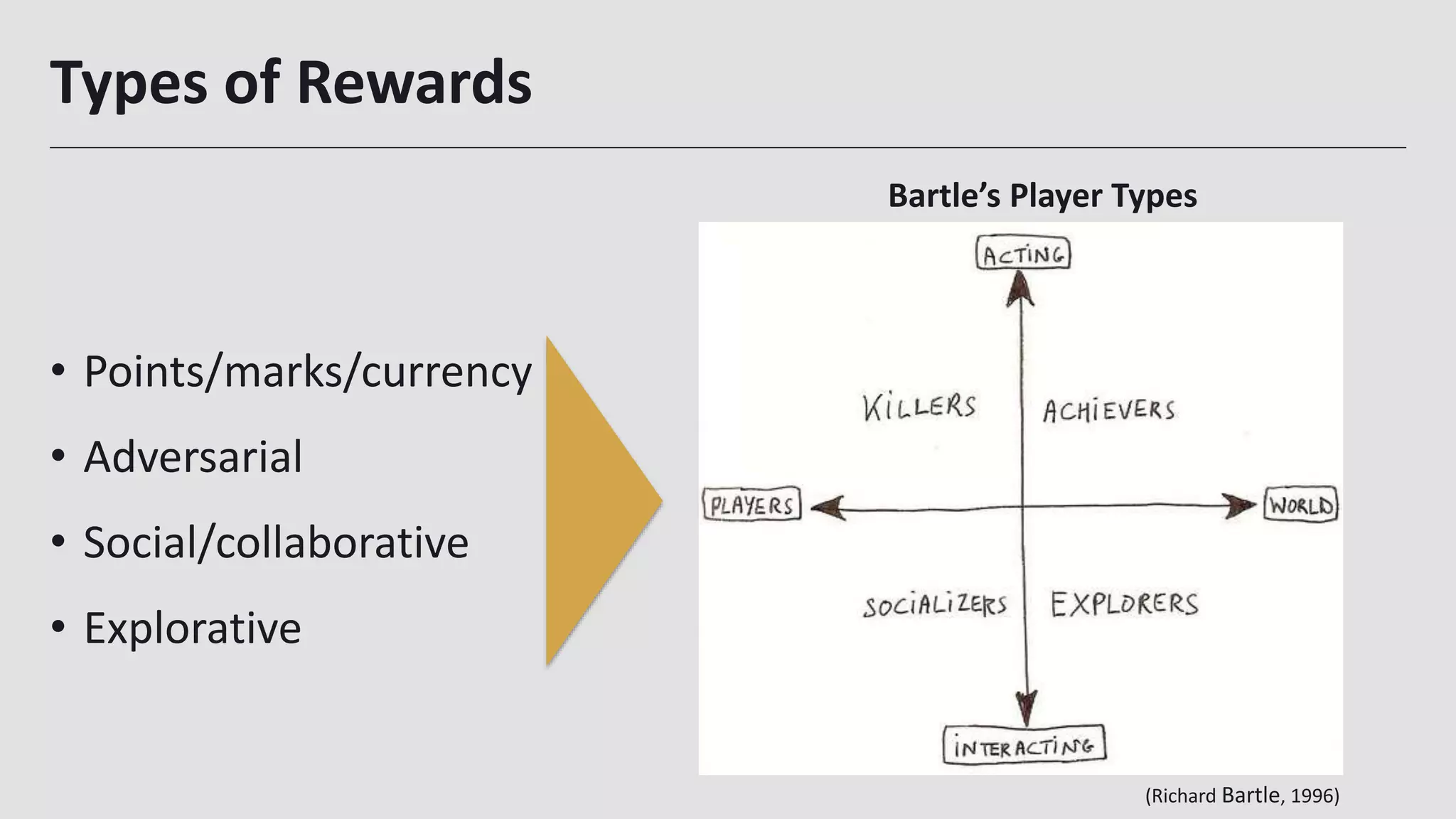 Types of Rewards
• Points/marks/currency
• Adversarial
• Social/collaborative
• Explorative
17
(Richard Bartle, 1996)
Bartle’s Player Types
 