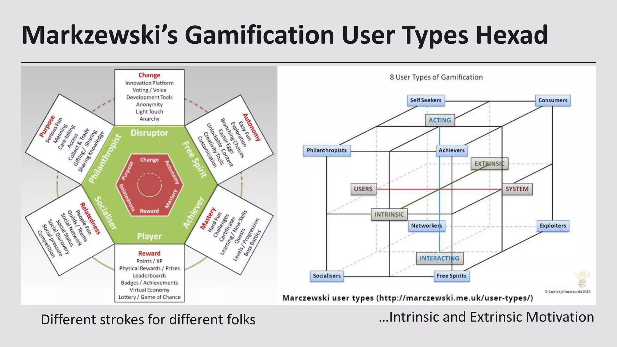 Markzewski’s Gamification User Types Hexad
18
…Intrinsic and Extrinsic MotivationDifferent strokes for different folks
 