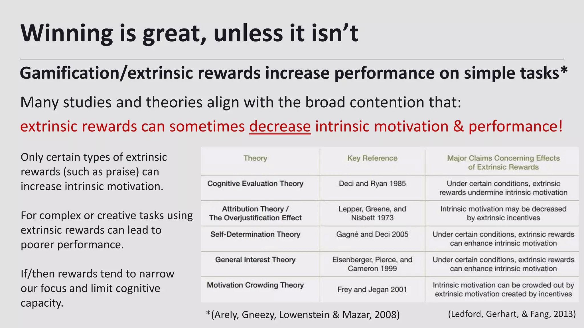 Winning is great, unless it isn’t
Many studies and theories align with the broad contention that:
extrinsic rewards can sometimes decrease intrinsic motivation & performance!
19
Only certain types of extrinsic
rewards (such as praise) can
increase intrinsic motivation.
For complex or creative tasks using
extrinsic rewards can lead to
poorer performance.
If/then rewards tend to narrow
our focus and limit cognitive
capacity.
(Ledford, Gerhart, & Fang, 2013)
Gamification/extrinsic rewards increase performance on simple tasks*
*(Arely, Gneezy, Lowenstein & Mazar, 2008)
 