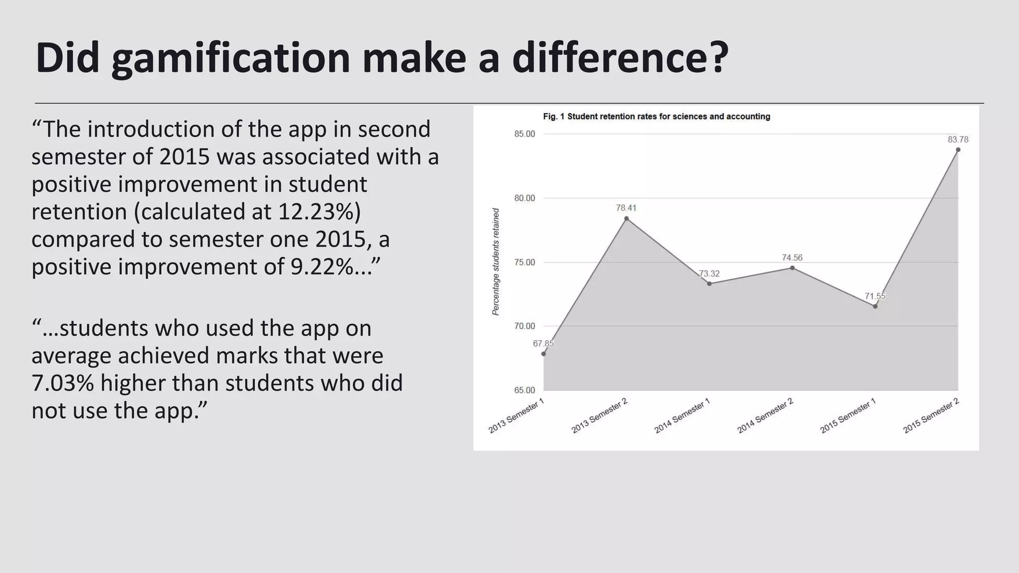 Did gamification make a difference?
30
“The introduction of the app in second
semester of 2015 was associated with a
positive improvement in student
retention (calculated at 12.23%)
compared to semester one 2015, a
positive improvement of 9.22%...”
“…students who used the app on
average achieved marks that were
7.03% higher than students who did
not use the app.”
 