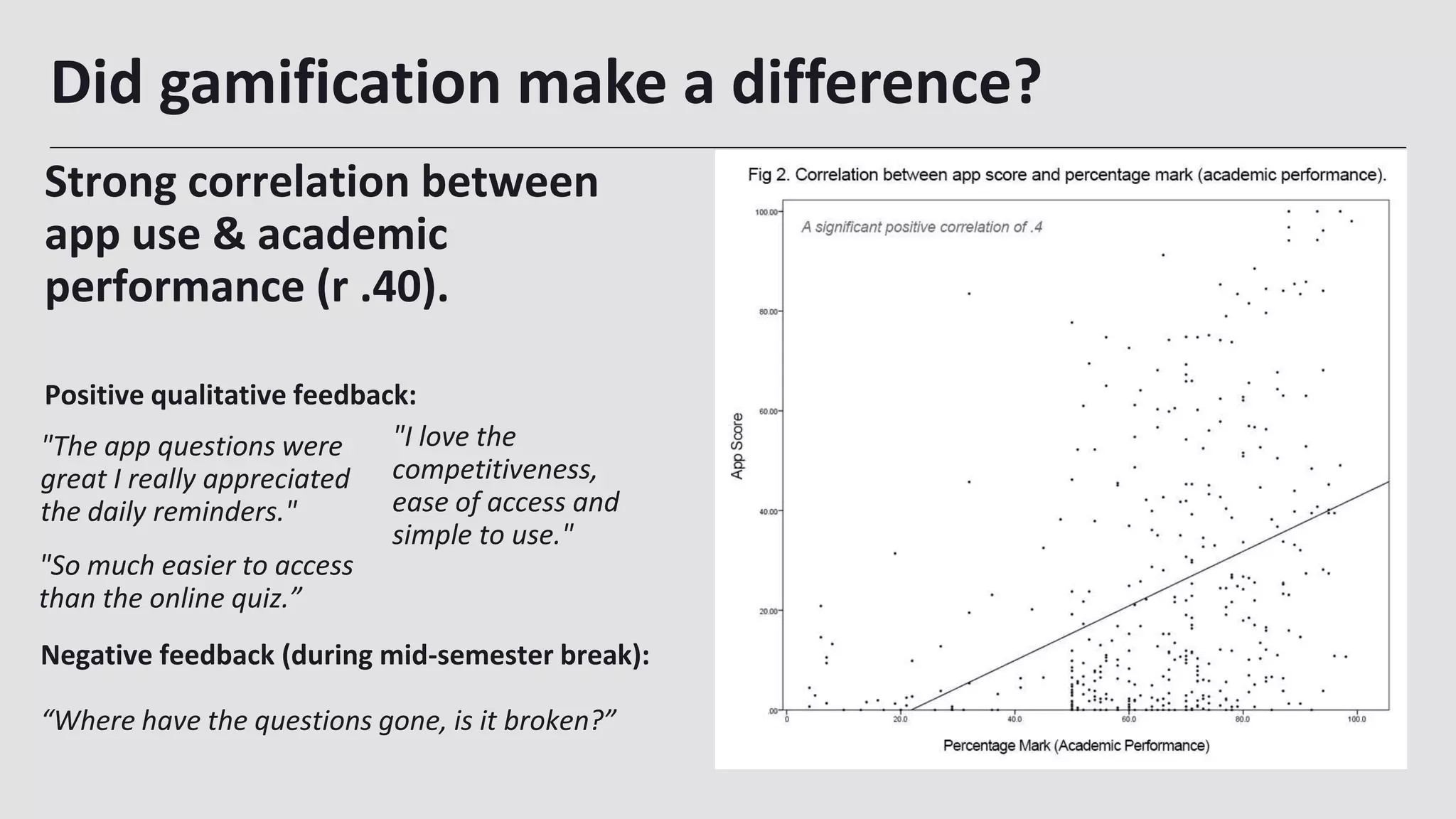 Did gamification make a difference?
31
"I love the
competitiveness,
ease of access and
simple to use."
Strong correlation between
app use & academic
performance (r .40).
Positive qualitative feedback:
"The app questions were
great I really appreciated
the daily reminders."
"So much easier to access
than the online quiz.”
Negative feedback (during mid-semester break):
“Where have the questions gone, is it broken?”
 