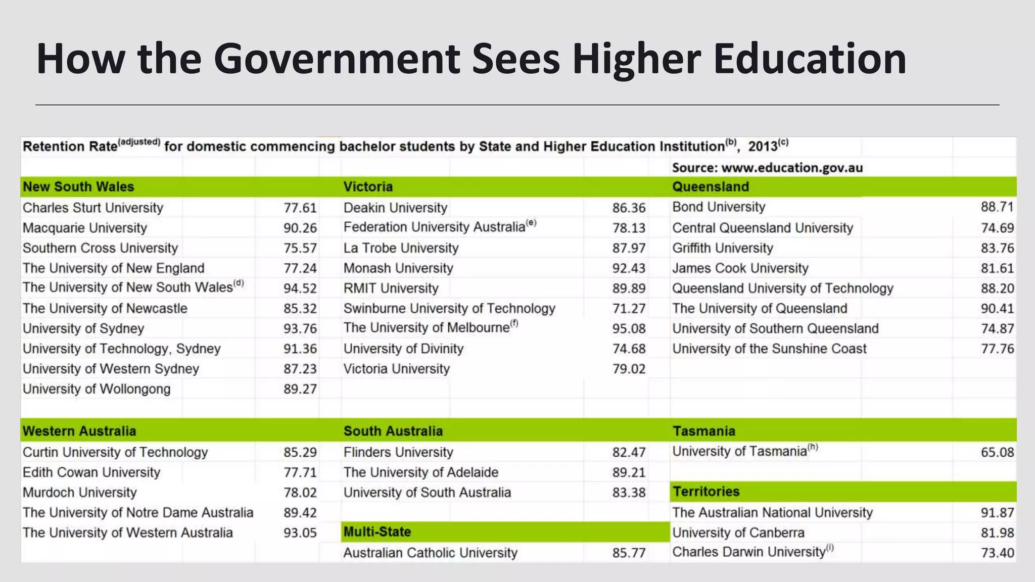 How the Government Sees Higher Education
4
 