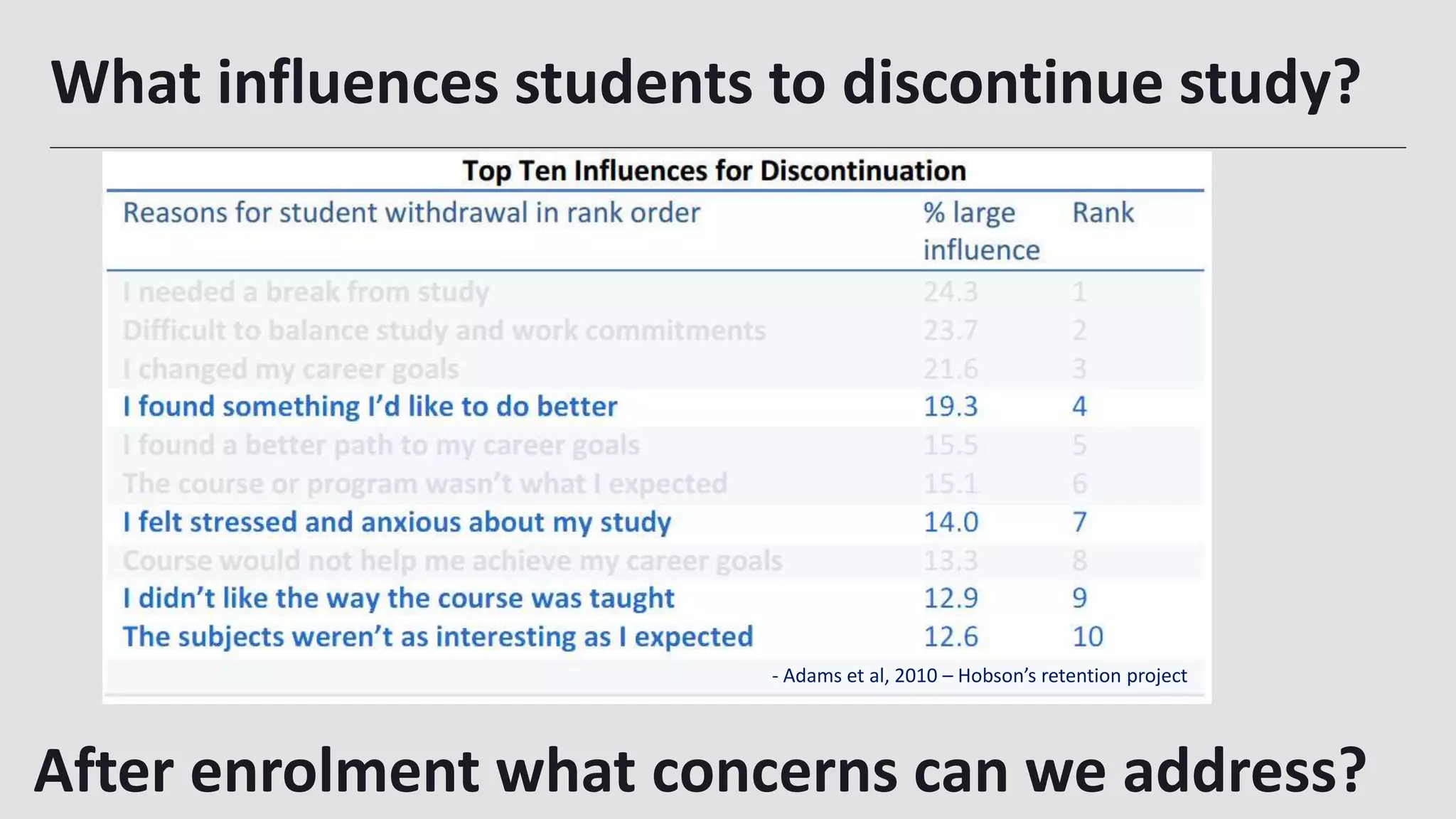 What influences students to discontinue study?
- Adams et al, 2010 – Hobson’s retention project
After enrolment what concerns can we address?
 