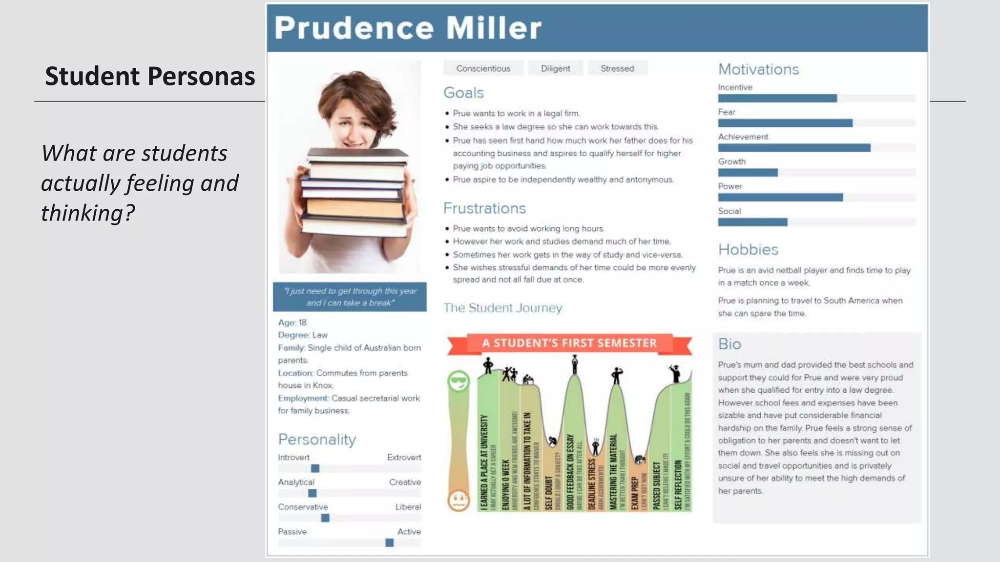 9
Student Personas
What are students
actually feeling and
thinking?
 