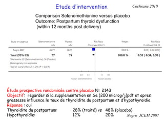 Comparison Selenomethionine versus placebo Outcome: Postpartum thyroid dysfunction (within 12 months post delivery) Cochrane 2010 Etude d’intervention Negro  JCEM 2007 Étude prospective randomisée contre placebo  N= 2143 Objectif :  regarder si la supplementation en Se (200 microg/j)pdt et apres  grossesse influence le taux de thyro ïdite du postpartum et d’hypothyroïdie Réponse  : oui Thyro ïdite du postpartum: 28% (traité) vs  48% (placebo) Hypothyroïdie: 12%  20% 