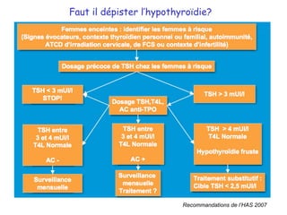 Recommandations de l’HAS 2007 Faut il dépister l’hypothyroïdie?   