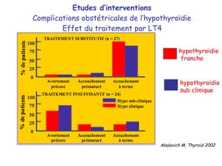 Etudes d’interventions Complications obstétricales de l’hypothyro ïdie   Effet du traitement par LT4   Abalovich M, Thyroid 2002 hypothyro ïdie franche hypothyro ïdie sub clinique 