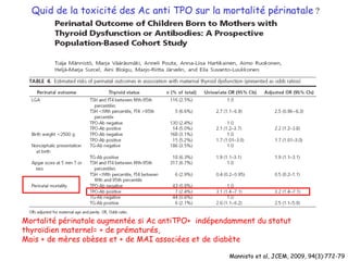 Mannisto et al, JCEM, 2009, 94(3):772-79 Mortalité périnatale augmentée si Ac antiTPO+  indépendamment du statut thyro ïdien maternel=  + de prématurés,  Mais + de mères obèses et + de MAI associées et de diabète Quid de la toxicité des Ac anti TPO sur la mortalité périnatale  ? 
