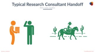 CurioResearch.net
@curio_research
2
Typical Research Consultant Handoff
Work is done. Goodbye.
 