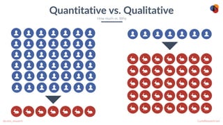 CurioResearch.net
@curio_research
5
Quantitative vs. Qualitative
How much vs. Why
 
