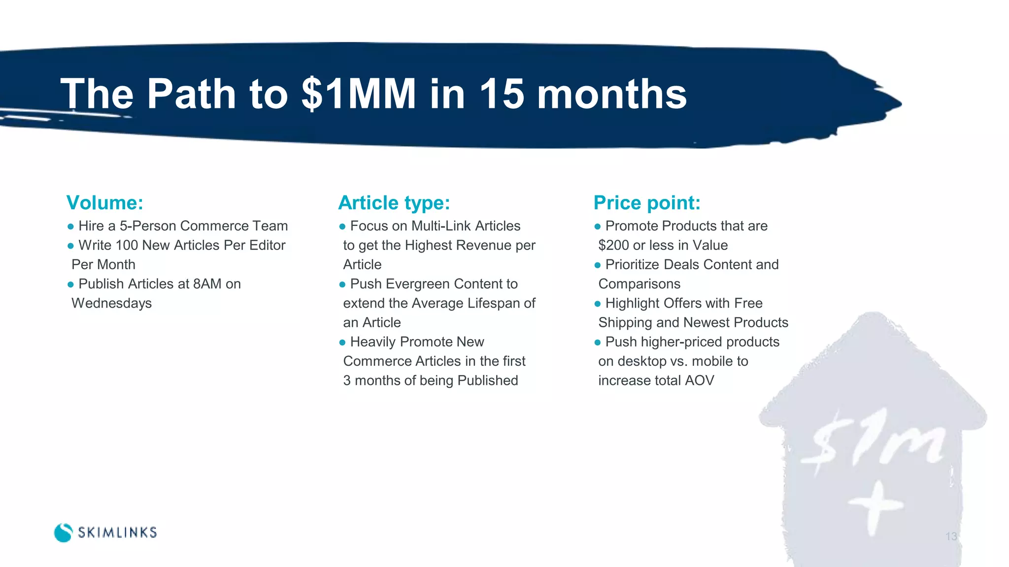 Volume:
● Hire a 5-Person Commerce Team
● Write 100 New Articles Per Editor
Per Month
● Publish Articles at 8AM on
Wednesdays
The Path to $1MM in 15 months
13
Article type:
● Focus on Multi-Link Articles
to get the Highest Revenue per
Article
● Push Evergreen Content to
extend the Average Lifespan of
an Article
● Heavily Promote New
Commerce Articles in the first
3 months of being Published
Price point:
● Promote Products that are
$200 or less in Value
● Prioritize Deals Content and
Comparisons
● Highlight Offers with Free
Shipping and Newest Products
● Push higher-priced products
on desktop vs. mobile to
increase total AOV
 