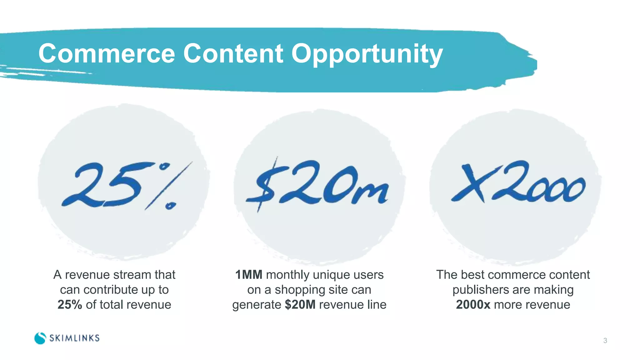 Commerce Content Opportunity
3
A revenue stream that
can contribute up to
25% of total revenue
1MM monthly unique users
on a shopping site can
generate $20M revenue line
The best commerce content
publishers are making
2000x more revenue
 
