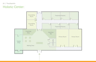 24 | Touchpoints

Holistic Center:

                               Counseling                      Treatment Rooms
                                 Room




                               Counseling
                                 Room
                                                               Treatment Rooms


                            Coaching
                              Area          Nutrition
                                              Bar

                                                                    Fitness Room   Fitness Room




                                                   Bathrooms
                   Supply
                    Shop

                             Waiting Area
 