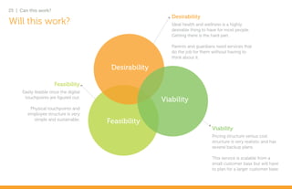 25 | Can this work?
                                                           Desirability
Will this work?                                            Ideal health and wellness is a highly
                                                           desirable thing to have for most people.
                                                           Getting there is the hard part.

                                                           Parents and guardians need services that
                                                           do the job for them without having to
                                                           think about it.

                                         Desirability

                       Feasibility
      Easily feasble once the digital
       touchpoints are figured out.
                                                        Viability
         Physical touchpoints and
        employee structure is very
           simple and sustainable.
                                        Feasibility
                                                                               Viability
                                                                               Pricing structure versus cost
                                                                               structure is very realistic and has
                                                                               several backup plans.

                                                                               This service is scalable from a
                                                                               small customer base but will have
                                                                               to plan for a larger customer base.
 