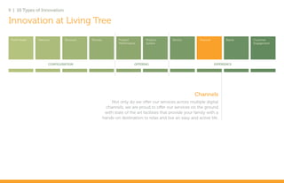 9 | 10 Types of Innovation

Innovation at Living Tree
 Profit Model   Network       Structure   Process            Product         Product       Service        Channel         Brand   Customer
                                                             Performance     System                                               Engagement




                      CONFIGURATION                                    OFFERING                                     EXPERIENCE




                                                                                                       Channels
                                                         Not only do we offer our services across multiple digital
                                                      channels, we are proud to offer our services on the ground
                                                     with state of the art facilities that provide your family with a
                                                    hands-on destination to relax and live an easy and active life.
 