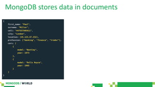 MongoDB stores data in documents
{
first_name: "Paul",
surname: "Miller",
cell: "447557505611",
city: "London",
location: [45.123,47.232],
profession: ["banking", "finance", "trader"],
cars: [
{
model: "Bentley",
year: 1973
},
{
model: "Rolls Royce",
year: 1965
}
]
}
 